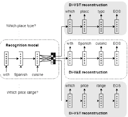 Figure 1: DI-VAE and DI-VST (DiKTNet Stage 1)