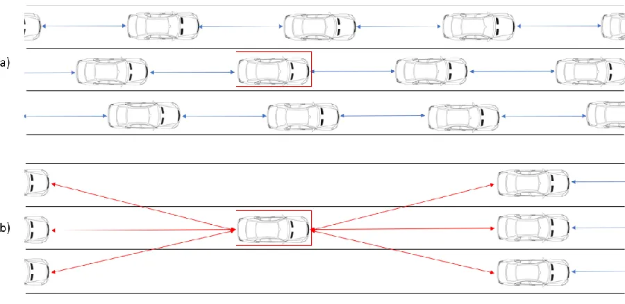 Figure 3-5 Scheme of disposition for high-density traffic before the transition a) and after b) 