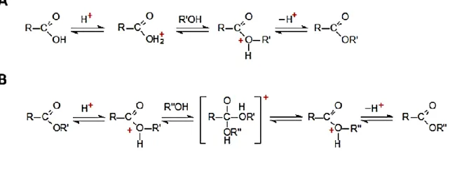 Figure 2.4 Reaction of dimethoxypropane as a water scavenger.  