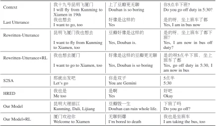 Table 6: The examples of end-to-end response generation.