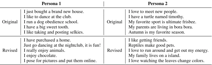 Table 1: An example dialogue from the PERSONA-CHAT dataset.