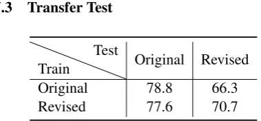 Table 3: Performance of the proposed and previous methods on the PERSONA-CHAT under various personaconﬁgurations