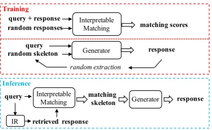 Figure 2 depicts the training and inference pro-