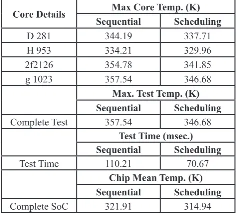 Table 4: P_Trace Values Applied In Schedules