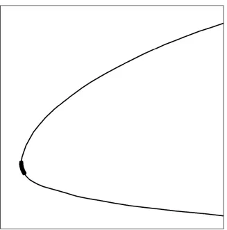 Figure 1.4: Ideal stagnation-point range.