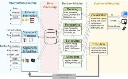 Figure 2.4 Lifecycle of an HEM Operation Forming the OODA Loop 