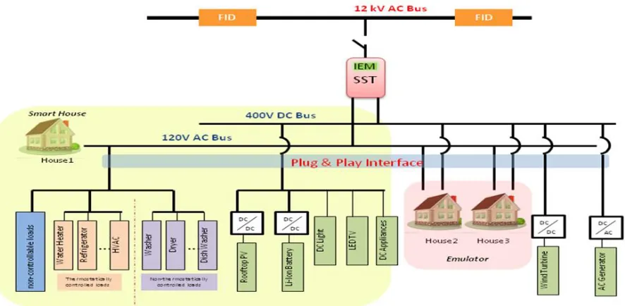 Figure 2.10 1-SST Test System Schematic Diagram 