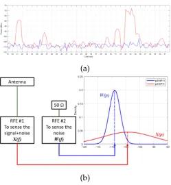Figure 4.17(a).