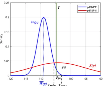Figure 4.18.