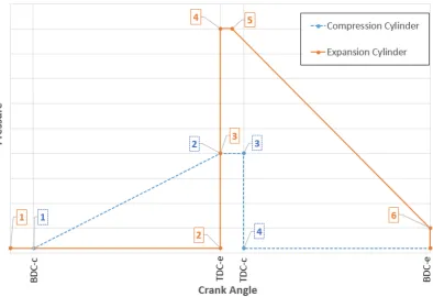 Figure 2.2: Ideal Split-Cycle Thermodynamic Cycle