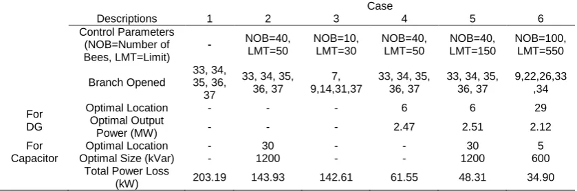 Table 2. Summary of results for all case studies Case 