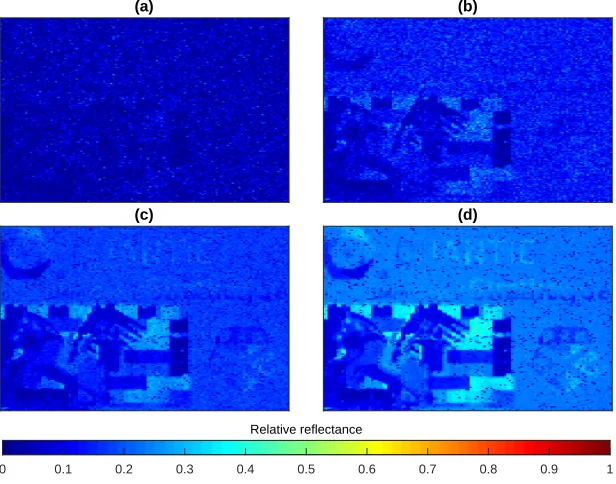 Fig. 8. Variation in image quality with (a) 10, (b) 100, (c) 1000, and (d) 10000 TCSPC frames forthe 445 nm channel.