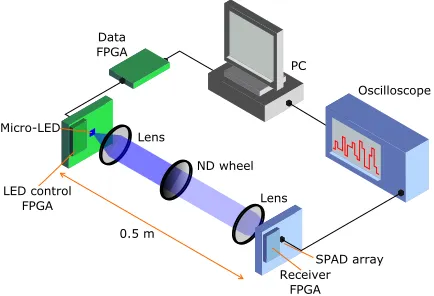 Figure 1: Schematic of the experimental setup.