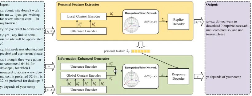 Figure 1: The SSVN framework.