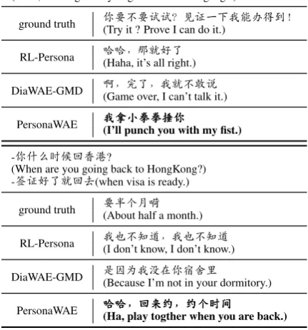 Table 5: Responses generated by baselines and ourmodel.