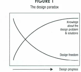 FIGURE 1 The design paradox 
