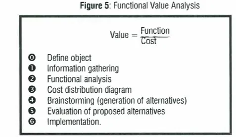 Figure 5: Functional Value Analysis 