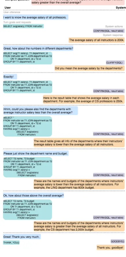Figure 10: Part of a dialogue example with INFER SQL user dialog label  