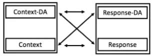 Figure 2: Four implicit similarities being used in Cross-way model