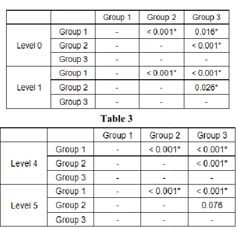 Table 3  The rationale of endodontics requires is the entire length of tThe rationale of endodontics requires is the entire length of the 