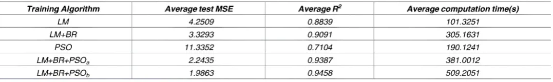 Table 4. Performance of the MAP estimator for the RFIS in 20 runs.