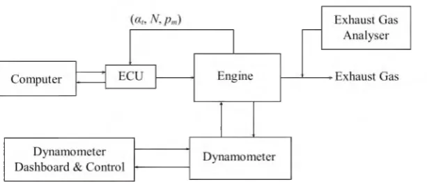 Fig 6. Experimental setup block diagram for data collection in RFIS.