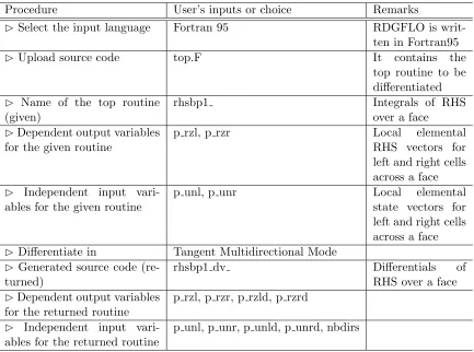 Table 5.3:Example: implementation of TAPENADE on RDGFLO.