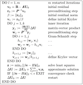 Table 5.5:Flowchart of the GMRES algorithm.