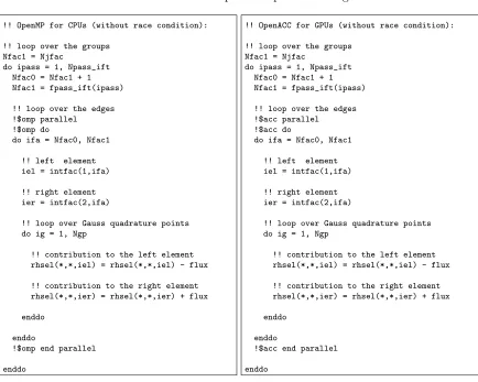 Table 6.2:An example of loop over the edges.