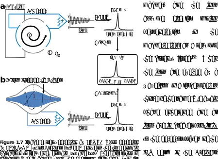 Figure 1.7 Image current detection by FTMS.  Upon detectionsignal to FTICR-MS and axial frequency (signal into to frequency domain (by FTICR-MS (a) or Orbitrap (b), FFT converts the time domaina3 and b3)