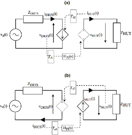 Figure 2. Diagram of Adaptive-ITM interface algorithm 