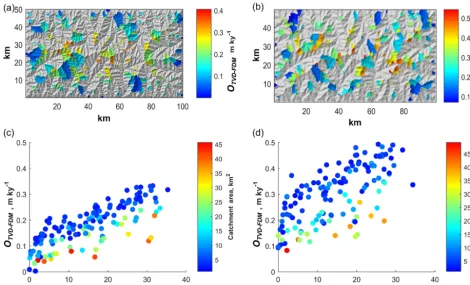 Figure 7. Spatial variation of differences between simulated erosion rates calculated with a ﬂux-limiting TVD-FVM for simulating riverincision and a ﬁrst-order accurate implicit FDM