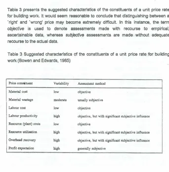 Table 3 presents the suggested characteristics of the constituents of a unit price rate 