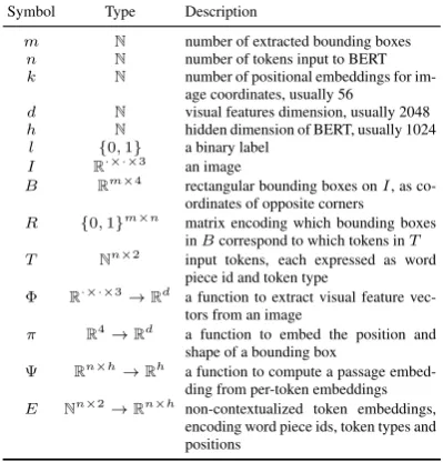 Table 1: Glossary of mathematical symbols used in thiswork.
