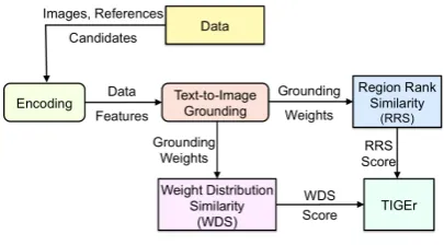 Figure 2: TIGEr framework.