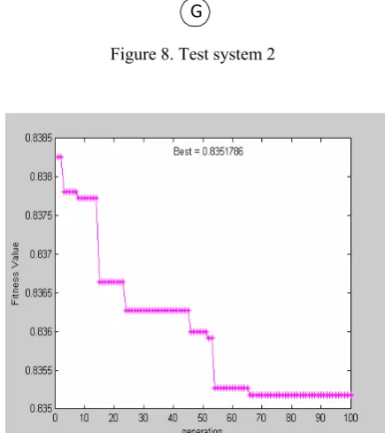 Figure 6. Klos Kerner 3-bus system  