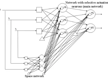 Fig. 3: A graphical representation Multiple feed forward network with the space and main networks.[22] 