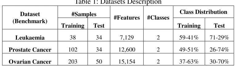 Table 1: Datasets Description 