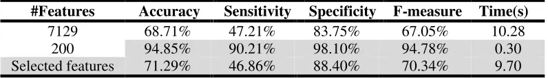 Fig. 4: Images of different intensity in training set 