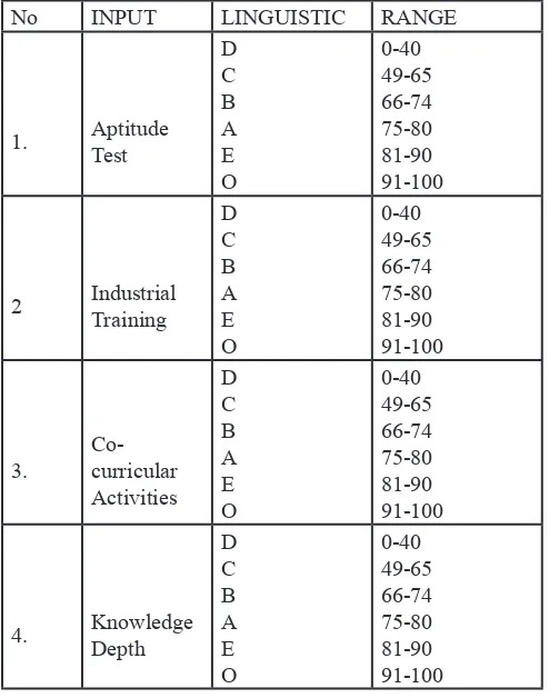 Table 4: Grade on Attribute of Competence