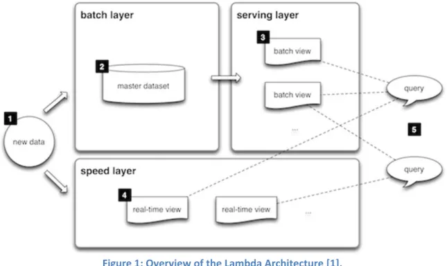 Figure 1 shows the LA from a high‐level perspective: 
