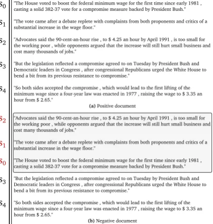Figure 3: Sample data in the local permutation dataset. (a) is the positive document, WSJ0098, and (b)is the negative version of the positive document, whichis locally sentence-order permuted.