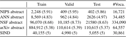 Table 1: The number of paragraphs, average sentences(in parentheses), and vocabulary size of 5 datasets.