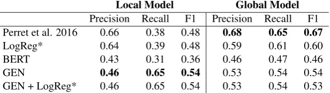 Table 4: Comparison of Perret 2016 and results of our methods on Perret 2016 data.