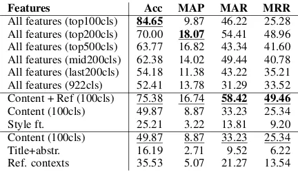 Table 7: Results on EMNLP dataset (segment level).
