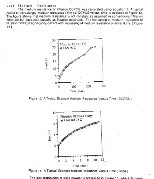 Figure 13: A Typical Example Medium Resistance Versus Time ( DCPOS )