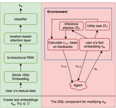 Figure 1: The architecture of RLTA method