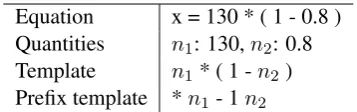 Table 1: One example of preﬁx template