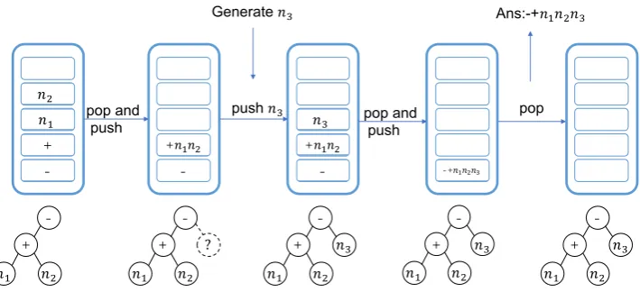 Figure 4: One example of tree-structured decoding with the auxiliary stack.