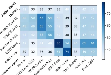 Figure 2 plots how often each judge se-